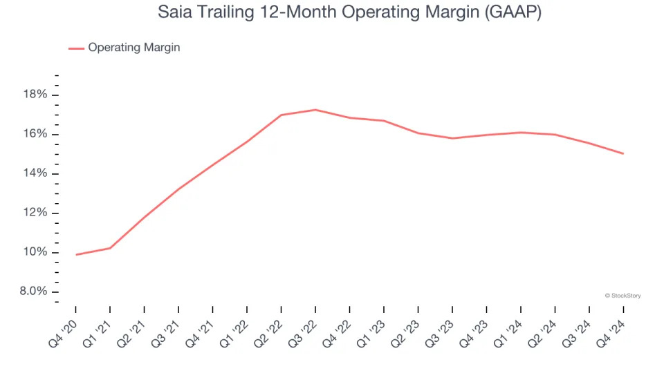 Saia (NASDAQ:SAIA) Surprises With Q4 Sales, Stock Soars