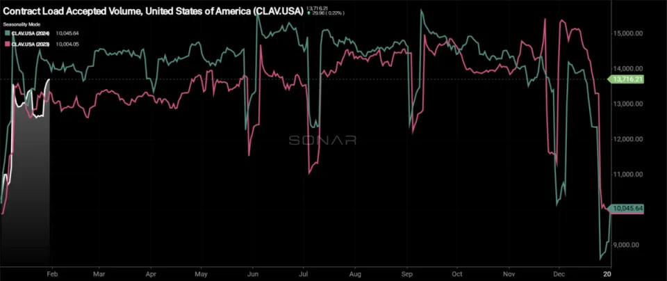 Market stable to close January; tariffs signal wild ride for February