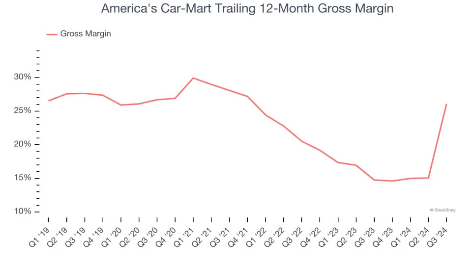 3 Reasons CRMT is Risky and 1 Stock to Buy Instead