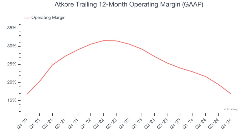 Atkore (NYSE:ATKR) Reports Sales Below Analyst Estimates In Q4 Earnings, Stock Drops