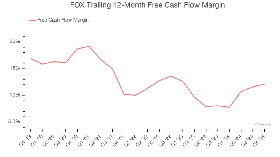 FOX (NASDAQ:FOXA) Reports Upbeat Q4