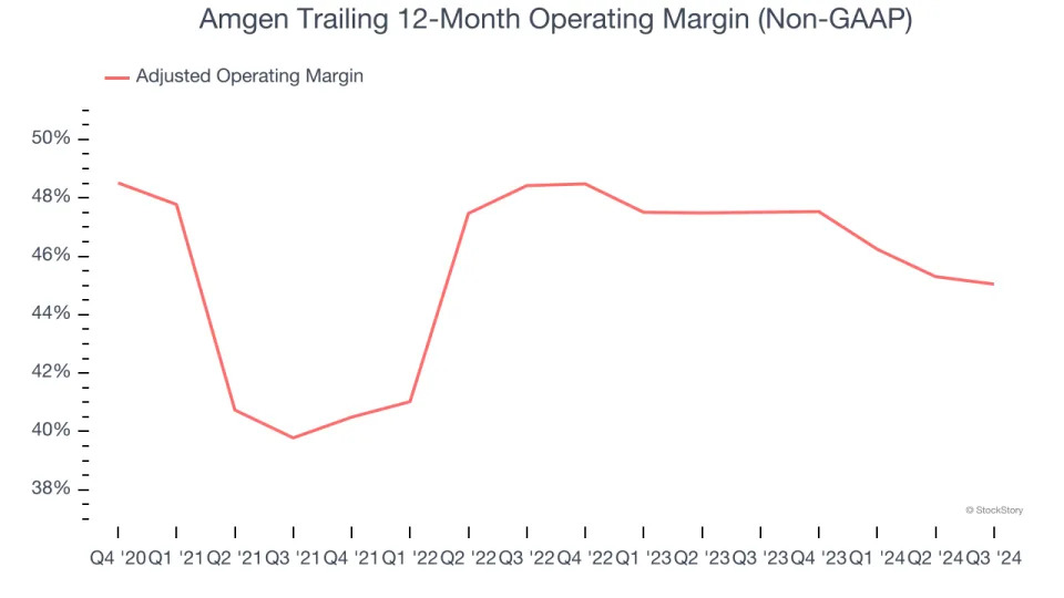 Amgen’s (NASDAQ:AMGN) Q4 Sales Top Estimates, Full-Year Outlook Slightly Exceeds Expectations