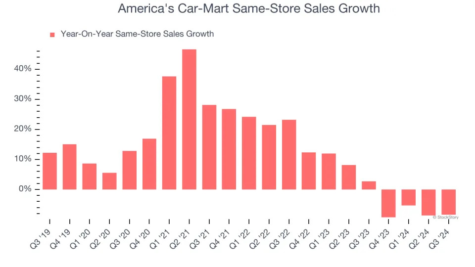 3 Reasons CRMT is Risky and 1 Stock to Buy Instead