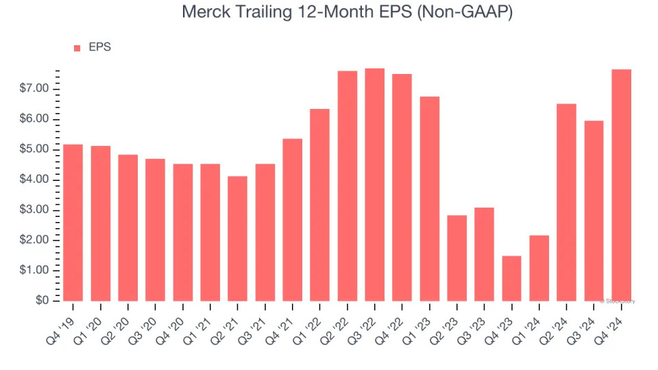 Merck’s (NYSE:MRK) Q4 Sales Top Estimates But Stock Drops