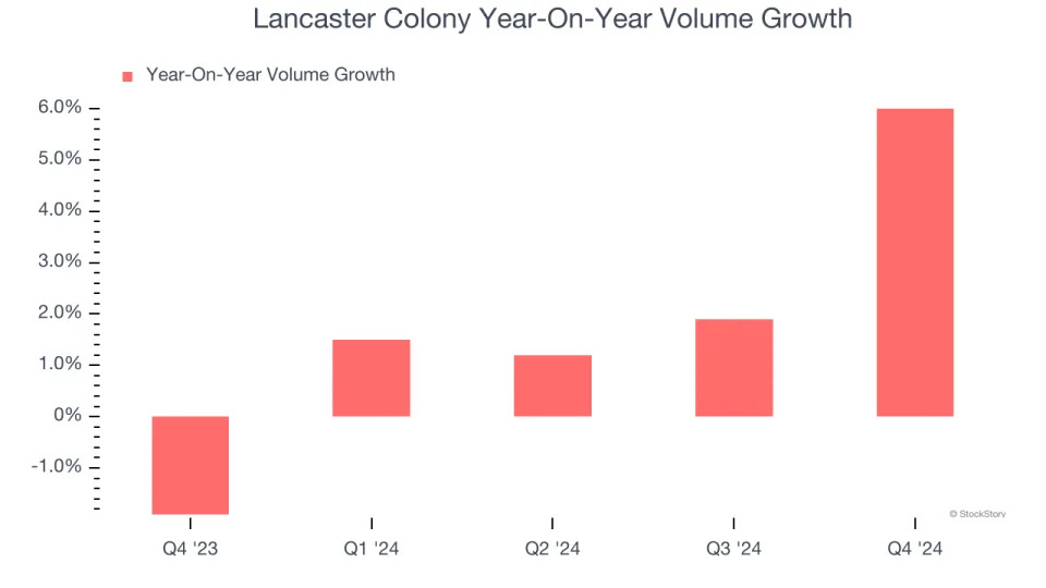 Lancaster Colony’s (NASDAQ:LANC) Q4 Sales Beat Estimates