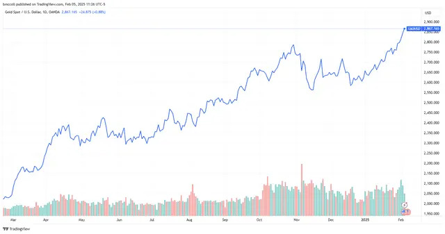 Top Stock Movers Now: Alphabet, AMD, Match Group, and More