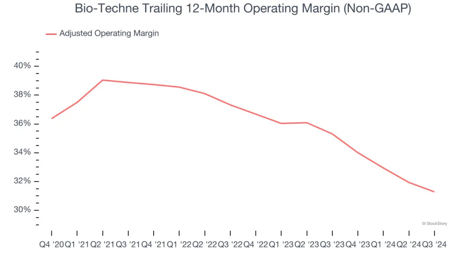 Bio-Techne (NASDAQ:TECH) Surprises With Strong Q4, Stock Soars