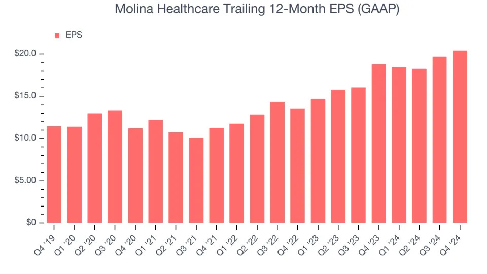 Molina Healthcare (NYSE:MOH) Posts Better-Than-Expected Sales In Q4 But Stock Drops