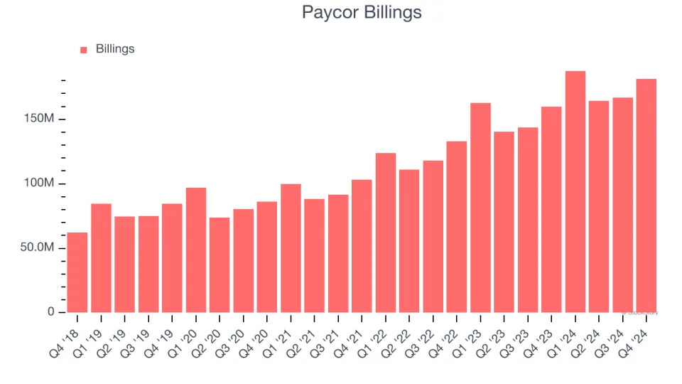 Paycor’s (NASDAQ:PYCR) Q4 Sales Top Estimates