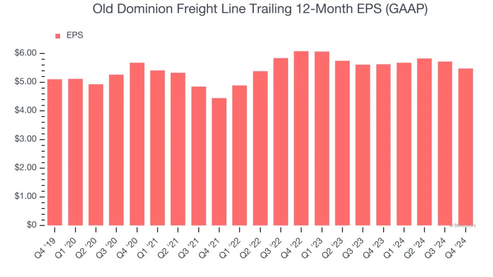 Old Dominion Freight Line’s (NASDAQ:ODFL) Q4 Sales Beat Estimates