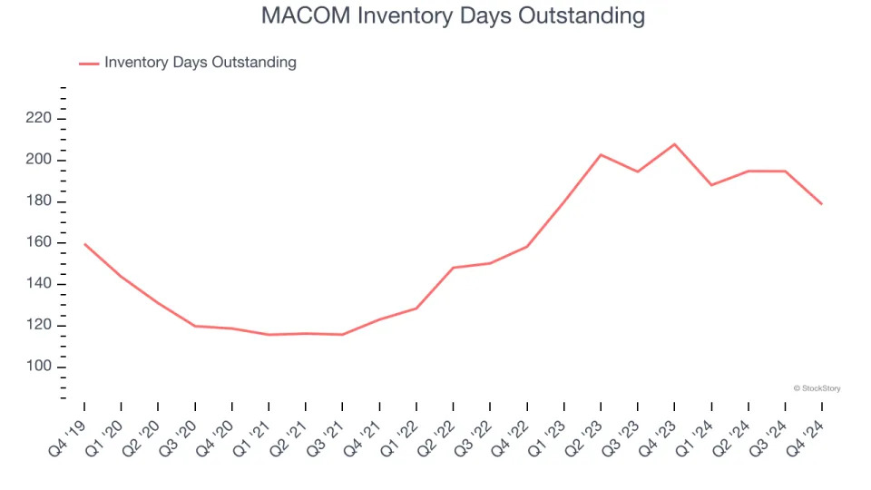 MACOM’s (NASDAQ:MTSI) Q4 Sales Top Estimates, Provides Encouraging Quarterly Revenue Guidance