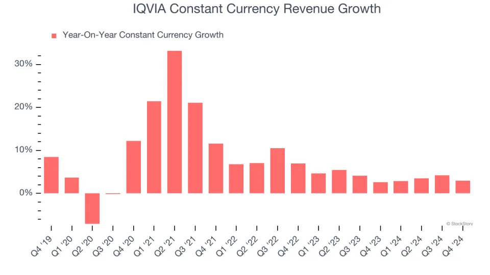 IQVIA (NYSE:IQV) Exceeds Q4 Expectations, Stock Soars