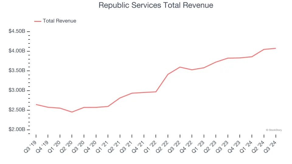 Unpacking Q3 Earnings: Montrose (NYSE:MEG) In The Context Of Other Waste Management Stocks