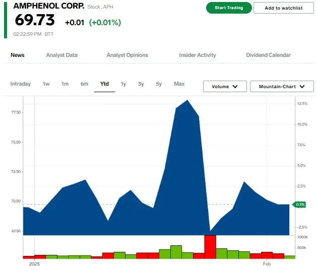 These 8 stocks could be the biggest losers as DeepSeek clouds the outlook for tech