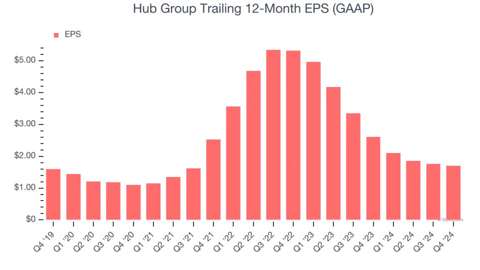 Hub Group (NASDAQ:HUBG) Misses Q4 Sales Targets