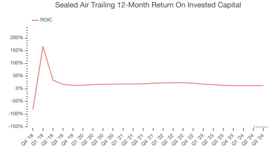 3 Reasons to Sell SEE and 1 Stock to Buy Instead