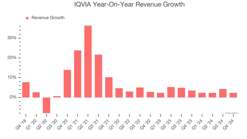 IQVIA (NYSE:IQV) Exceeds Q4 Expectations, Stock Soars