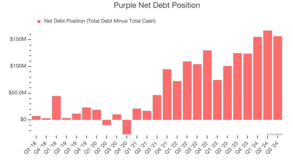 3 Reasons to Avoid PRPL and 1 Stock to Buy Instead