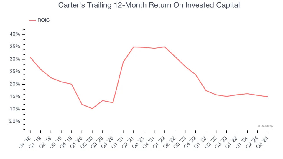 3 Reasons CRI is Risky and 1 Stock to Buy Instead