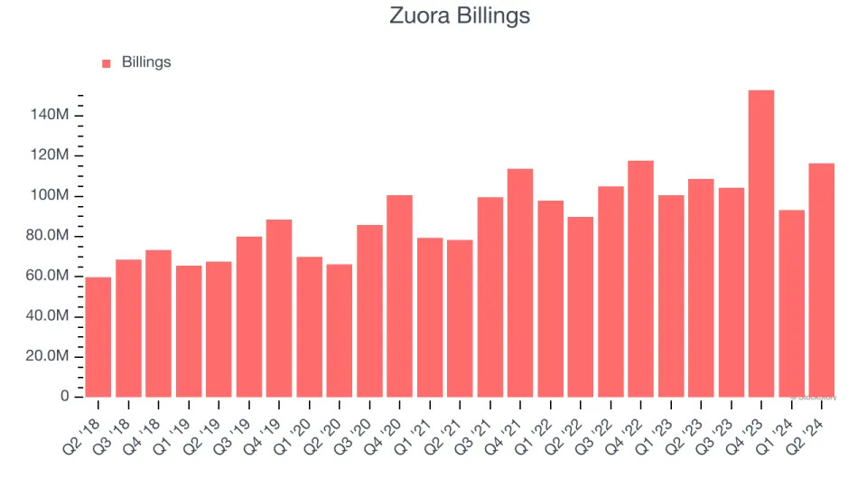 3 Reasons to Sell ZUO and 1 Stock to Buy Instead