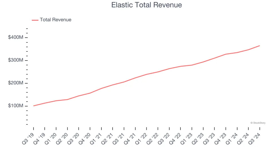 Winners And Losers Of Q3: Teradata (NYSE:TDC) Vs The Rest Of The Data Infrastructure Stocks