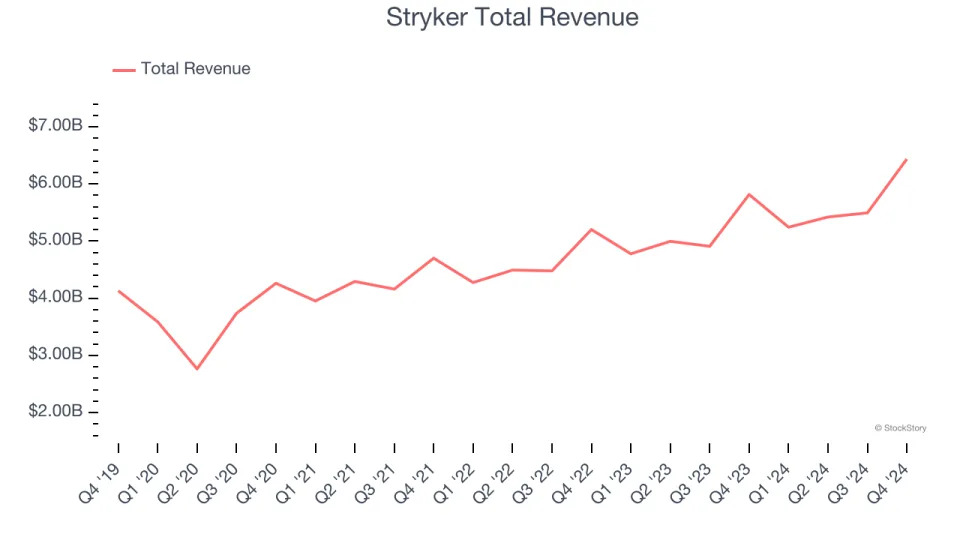 Q4 Earnings Review: Medical Devices & Supplies - Diversified Stocks Led by Boston Scientific (NYSE:BSX)