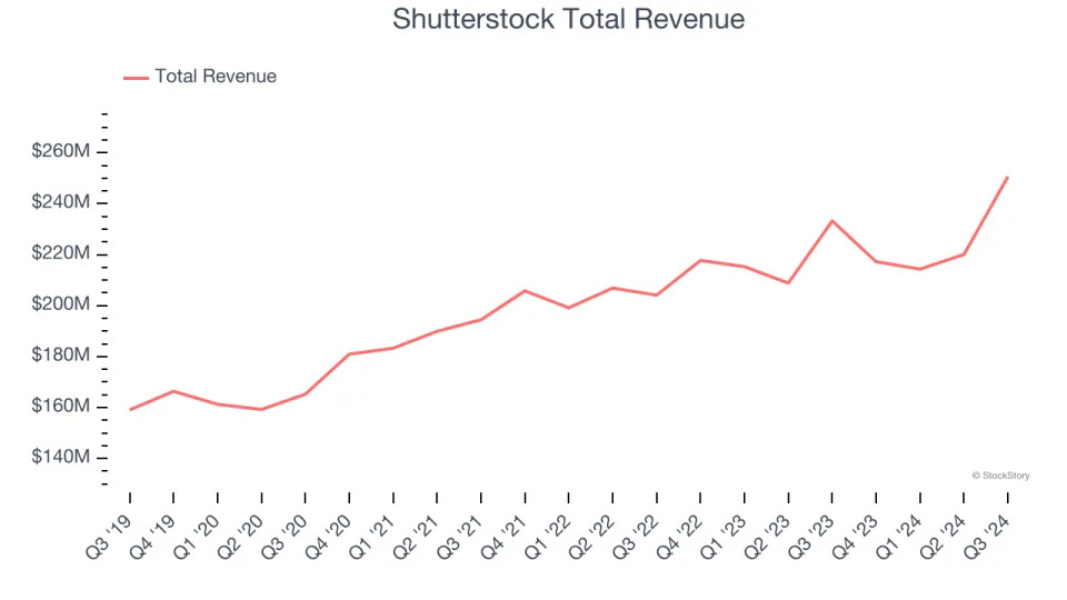 Online Marketplace Stocks Q3 Recap: Benchmarking Etsy (NASDAQ:ETSY)