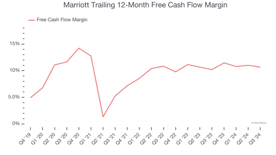 Marriott (NASDAQ:MAR) Exceeds Q4 Expectations