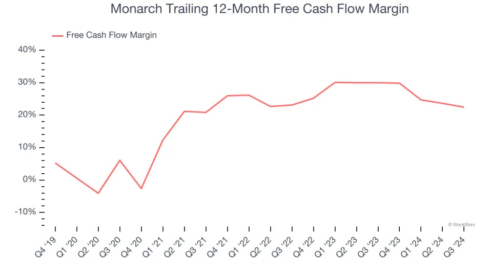 Monarch (NASDAQ:MCRI) Reports Strong Q4