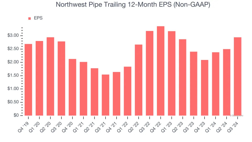 3 Reasons to Sell NWPX and 1 Stock to Buy Instead