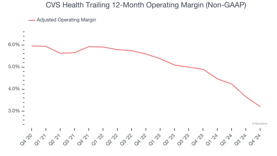 CVS Health’s (NYSE:CVS) Q4 Sales Top Estimates, Stock Soars