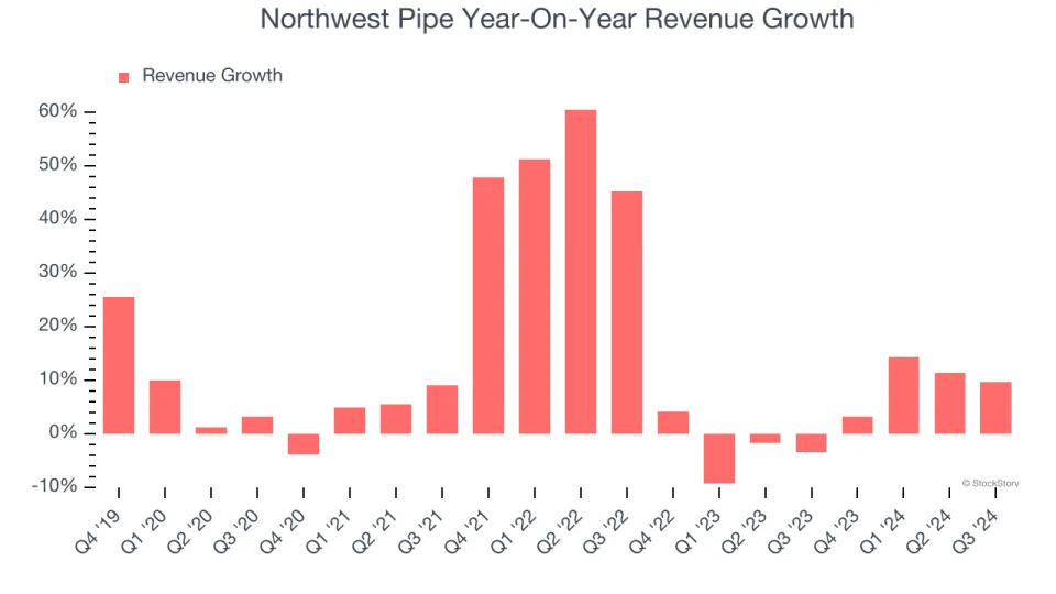 3 Reasons to Sell NWPX and 1 Stock to Buy Instead