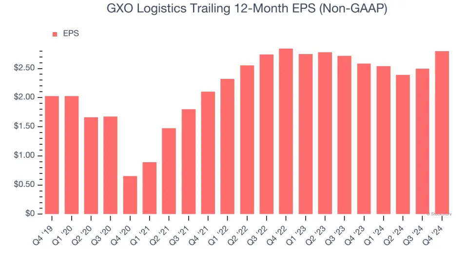 GXO Logistics’s (NYSE:GXO) Q4 Sales Beat Estimates But Stock Drops