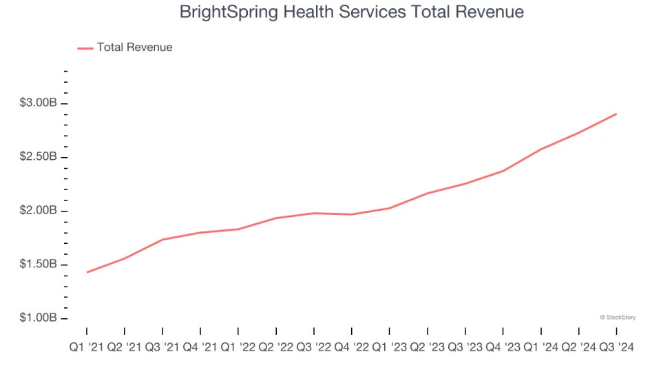 Senior Health, Home Health & Hospice Stocks Q3 Earnings Review: Option Care Health (NASDAQ:OPCH) Shines