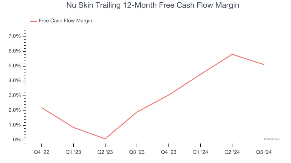 Nu Skin (NYSE:NUS) Surprises With Q4 Sales, Stock Jumps 22.3%