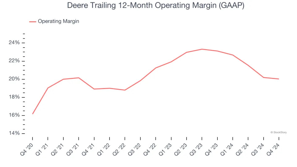 Deere (NYSE:DE) Misses Q4 Revenue Estimates, Stock Drops