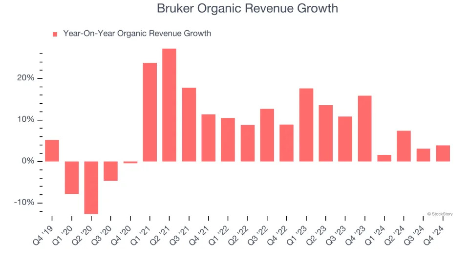 Bruker’s (NASDAQ:BRKR) Q4 Sales Top Estimates But Full-Year Sales Guidance Misses Expectations