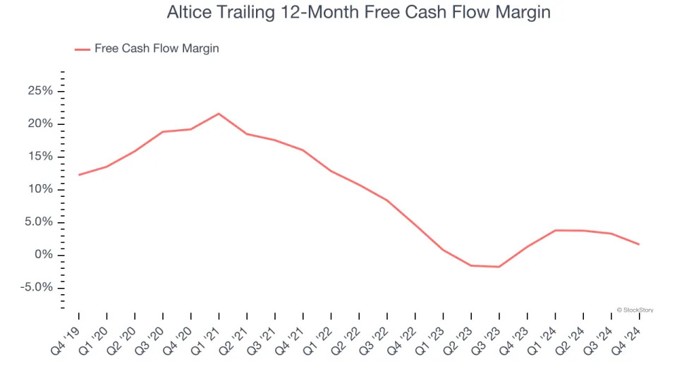 Altice (NYSE:ATUS) Reports Q4 In Line With Expectations But Stock Drops