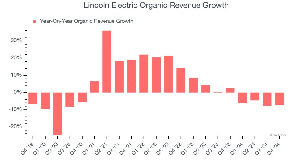 Lincoln Electric (NASDAQ:LECO) Exceeds Q4 Expectations, Stock Soars