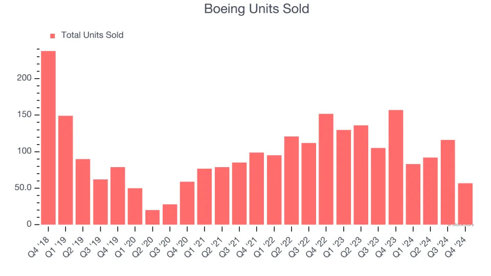 3 Reasons to Sell BA and 1 Stock to Buy Instead