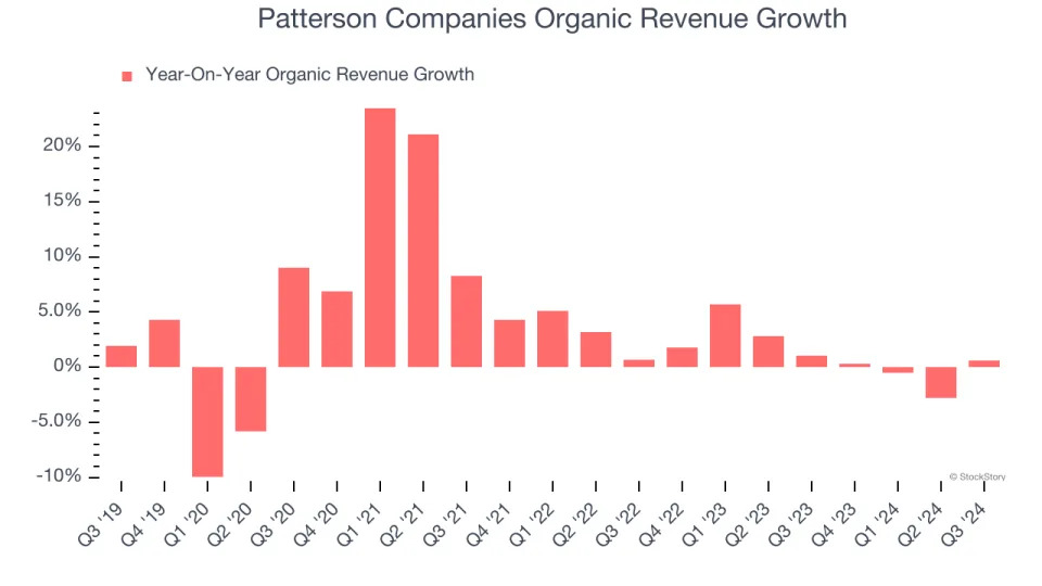 3 Reasons to Avoid PDCO and 1 Stock to Buy Instead