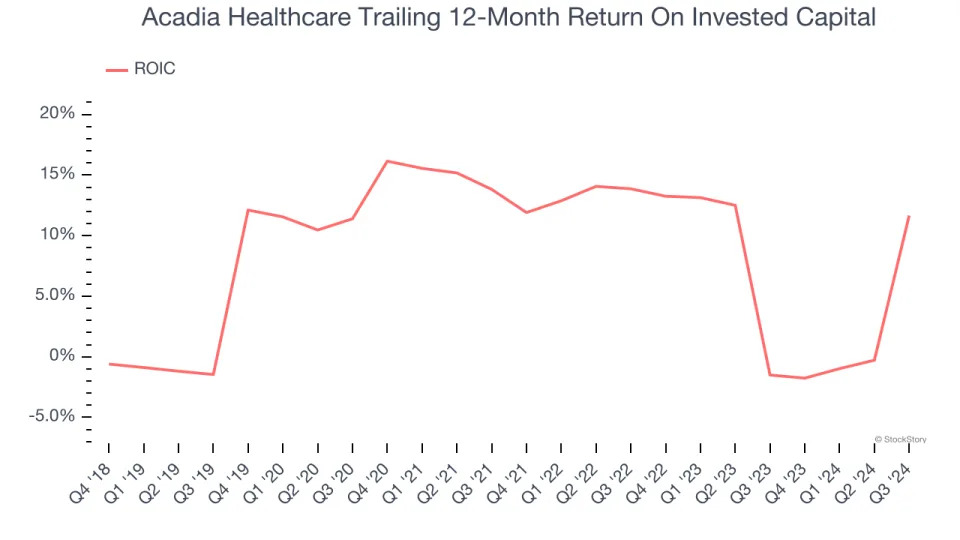 3 Reasons ACHC is Risky and 1 Stock to Buy Instead