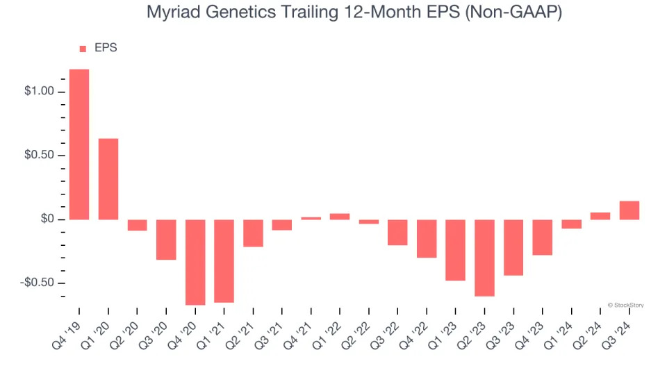 3 Reasons to Sell MYGN and 1 Stock to Buy Instead