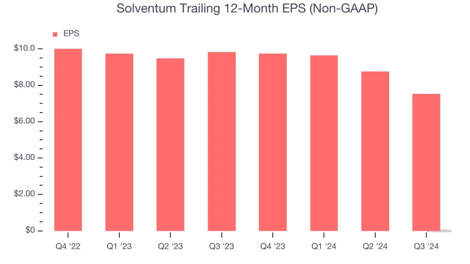 3 Reasons to Sell SOLV and 1 Stock to Buy Instead