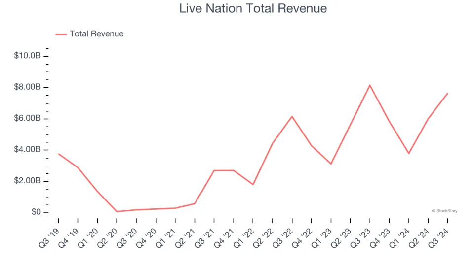 Leisure Facilities Stocks Q3 Highlights: Dave & Buster's (NASDAQ:PLAY)