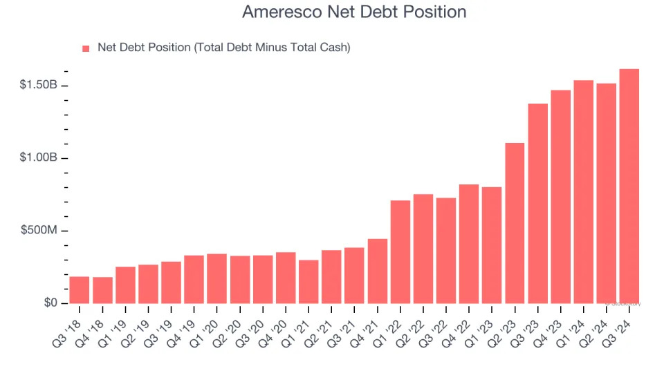 3 Reasons to Sell AMRC and 1 Stock to Buy Instead