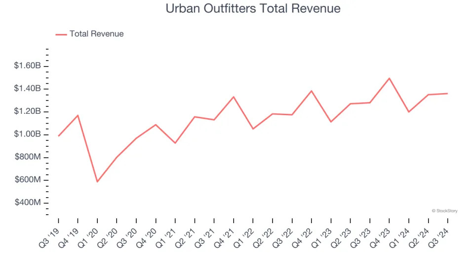 Q3 Earnings Outperformers: American Eagle (NYSE:AEO) And The Rest Of The Apparel Retailer Stocks