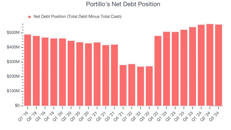 3 Reasons to Avoid PTLO and 1 Stock to Buy Instead