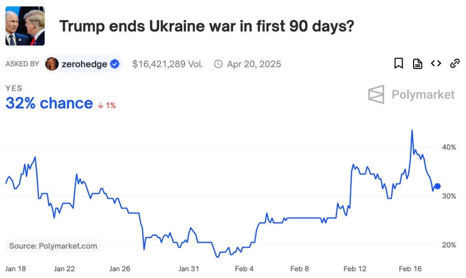 4 ways a possible end to the Russia-Ukraine war is moving markets