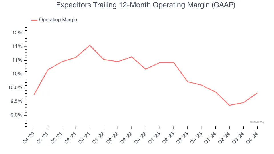 Expeditors (NYSE:EXPD) Delivers Strong Q4 Numbers, Stock Soars